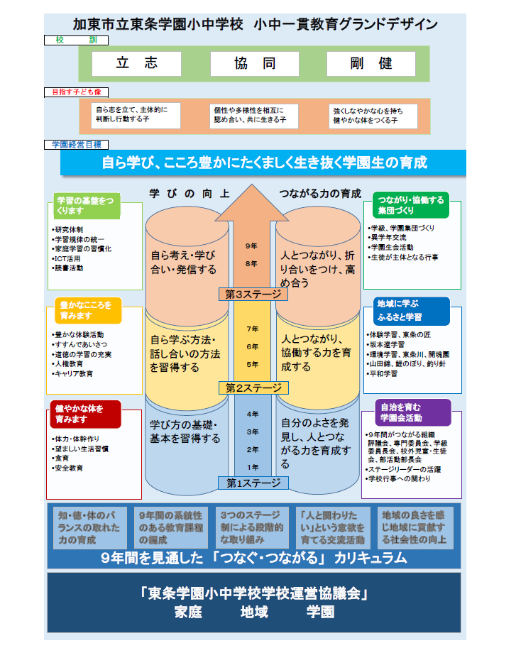 グランドデザイン