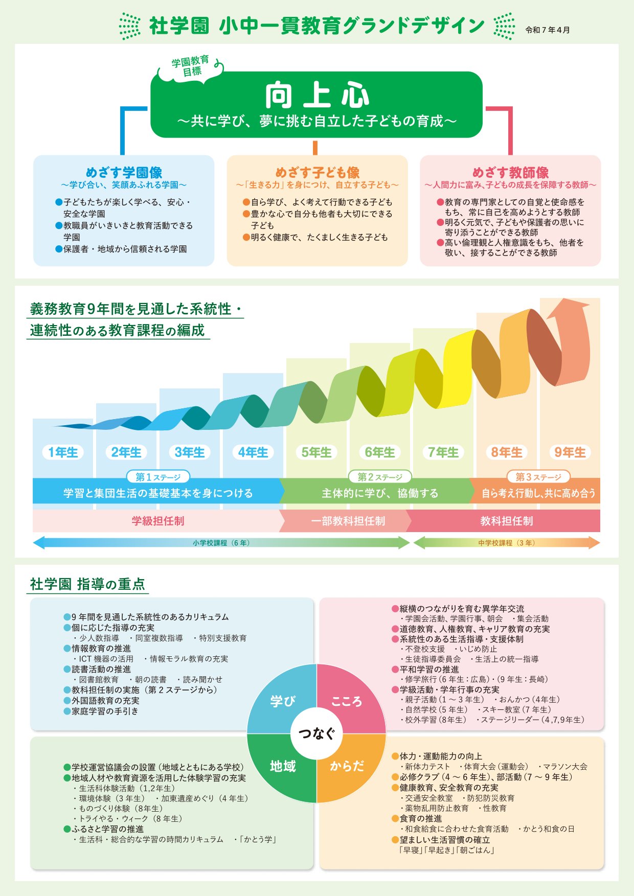 令和７年度　社学園グランドデザイン